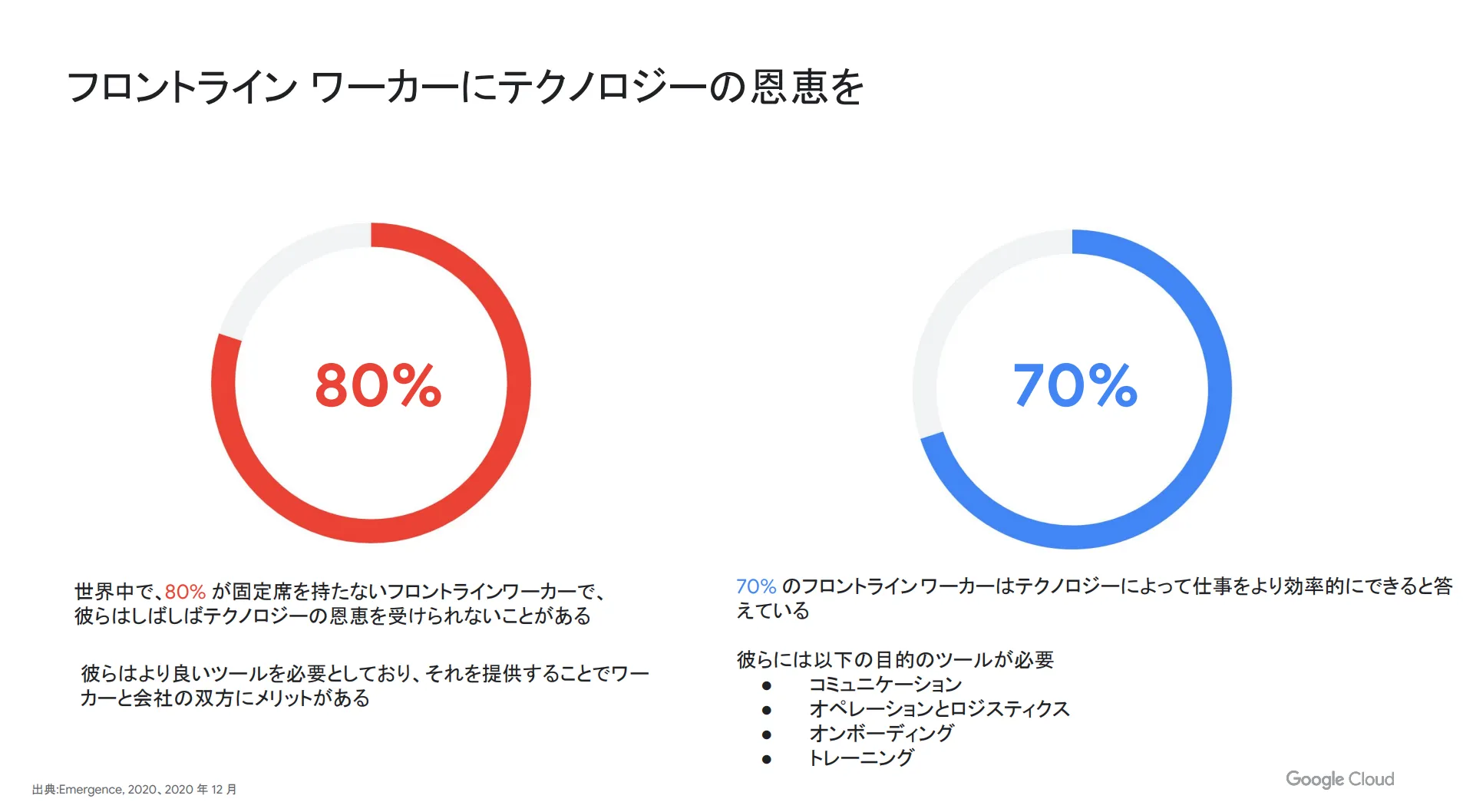 現場担当者の調査結果