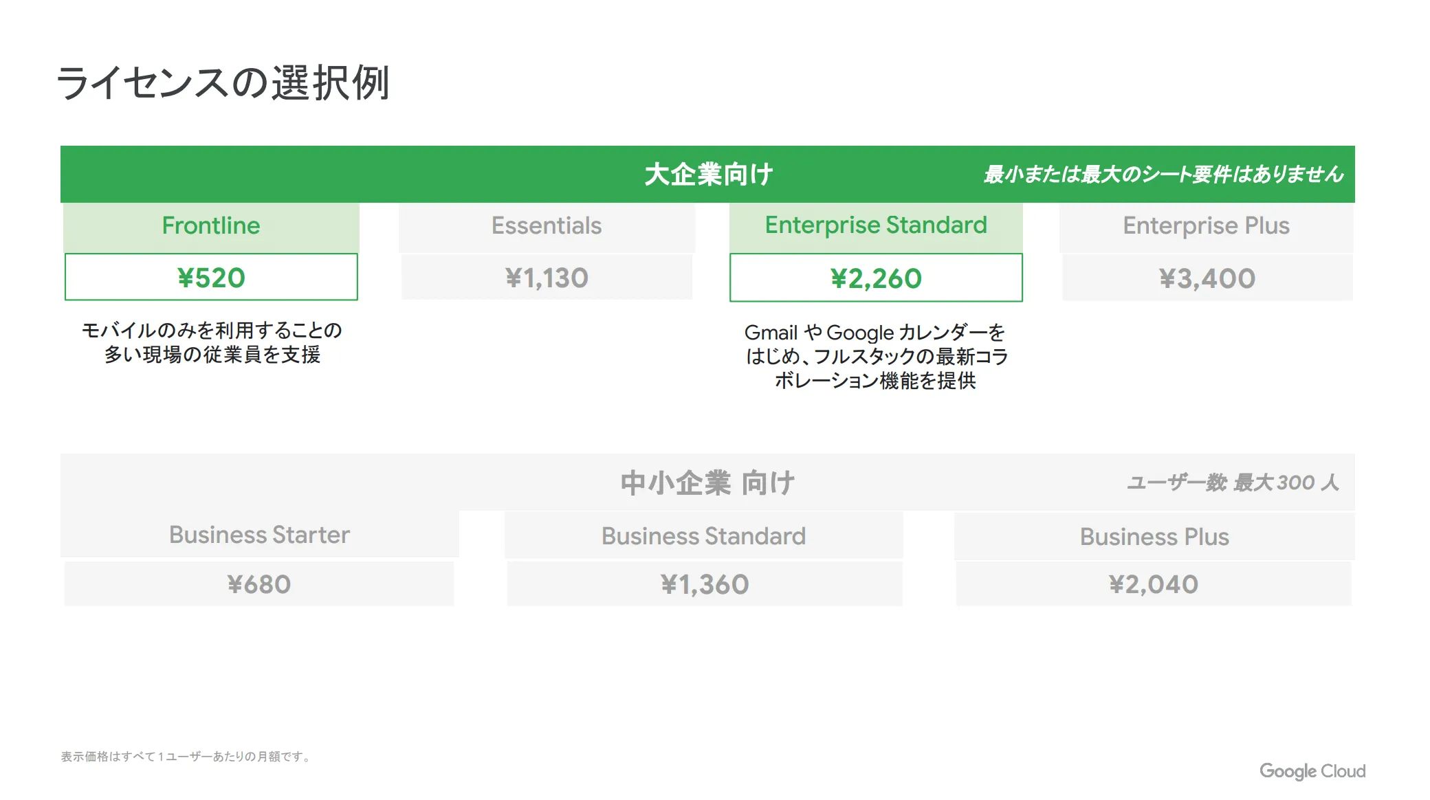 ライセンス選択例