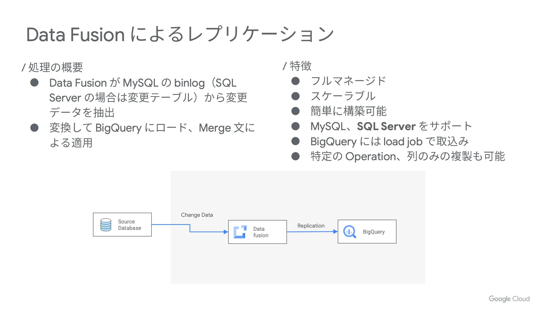 datafusionレプリケーション