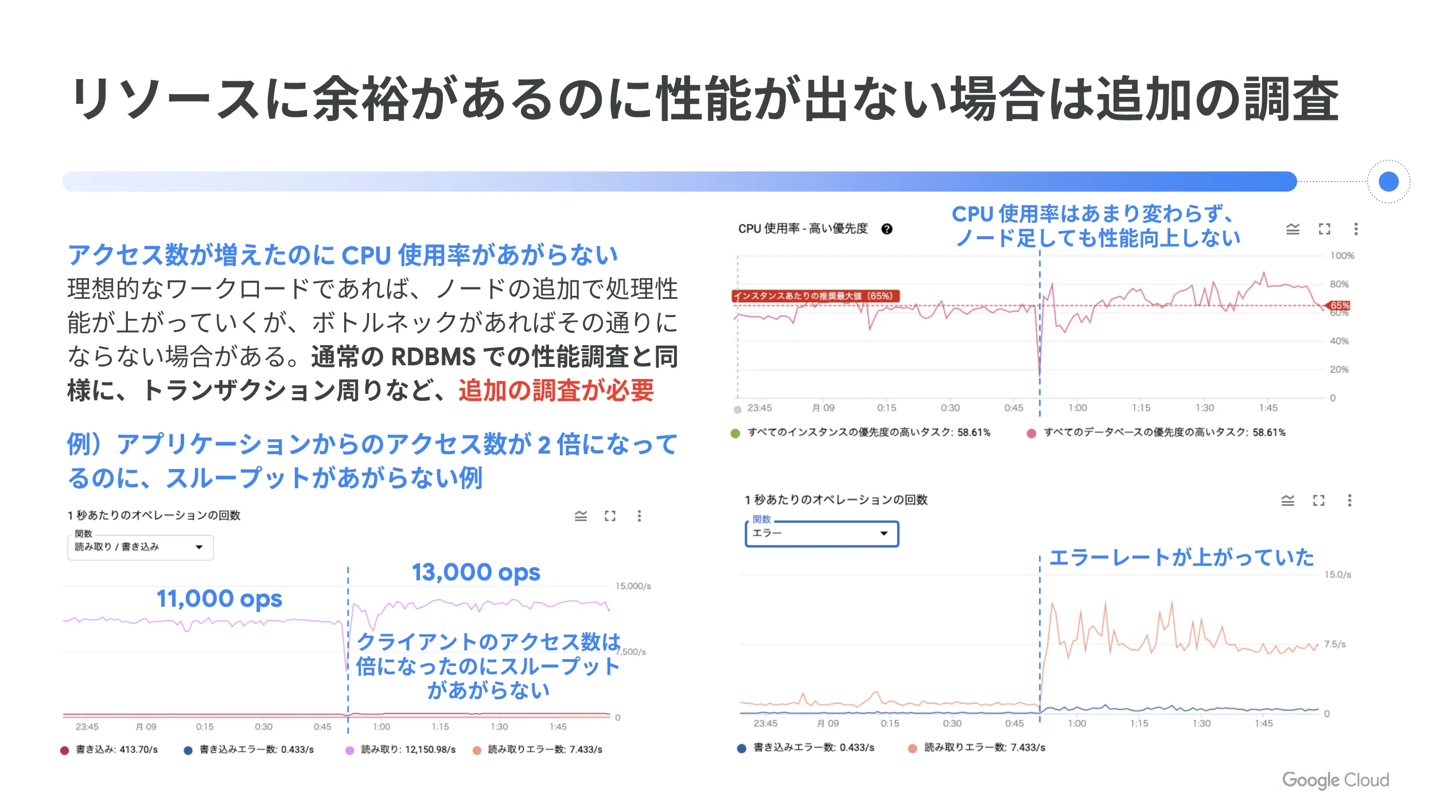 追加調査