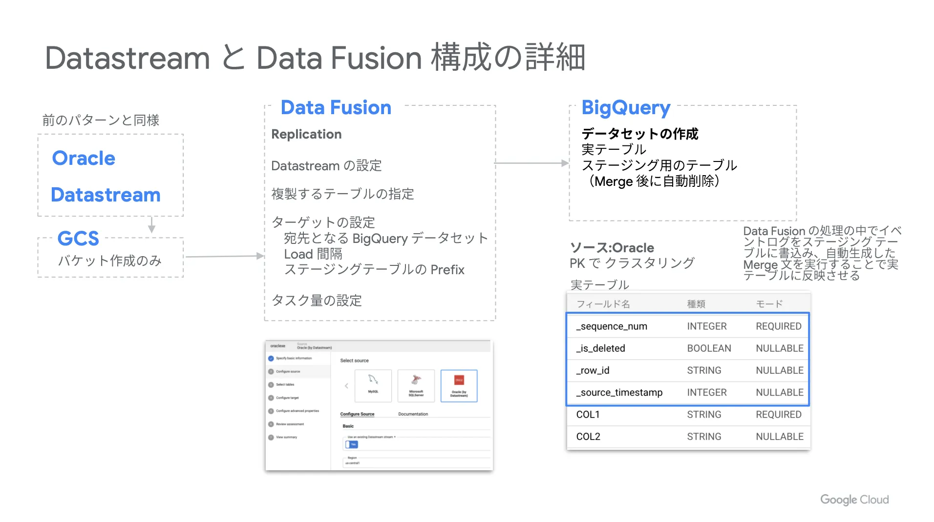 Fusion構成