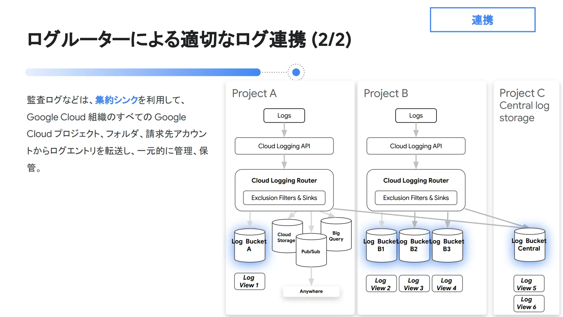 ログ連携2