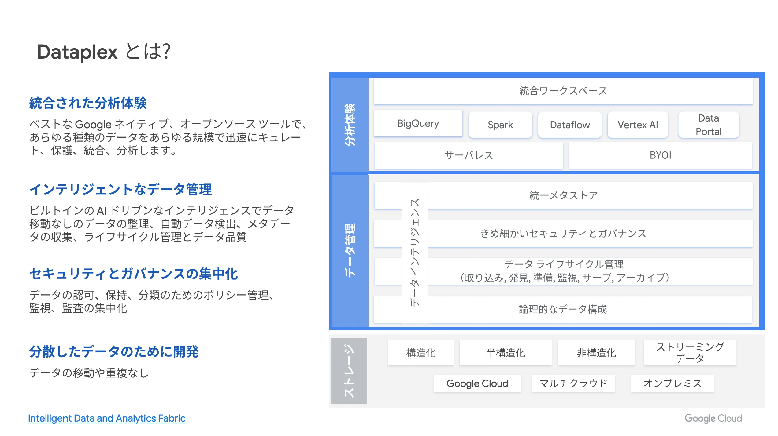 とは2