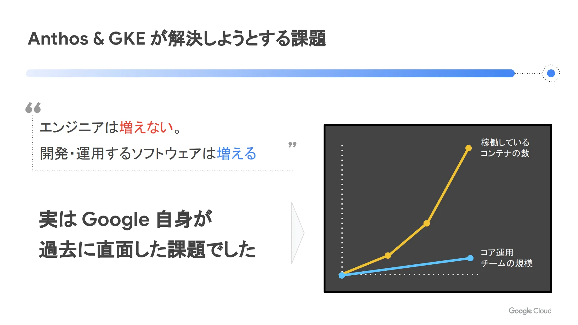 課題