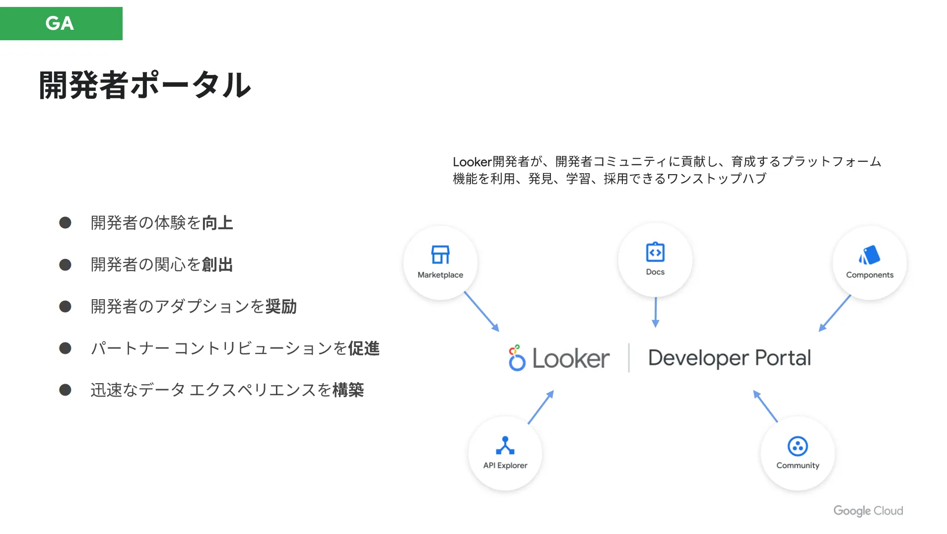 開発者ポータル