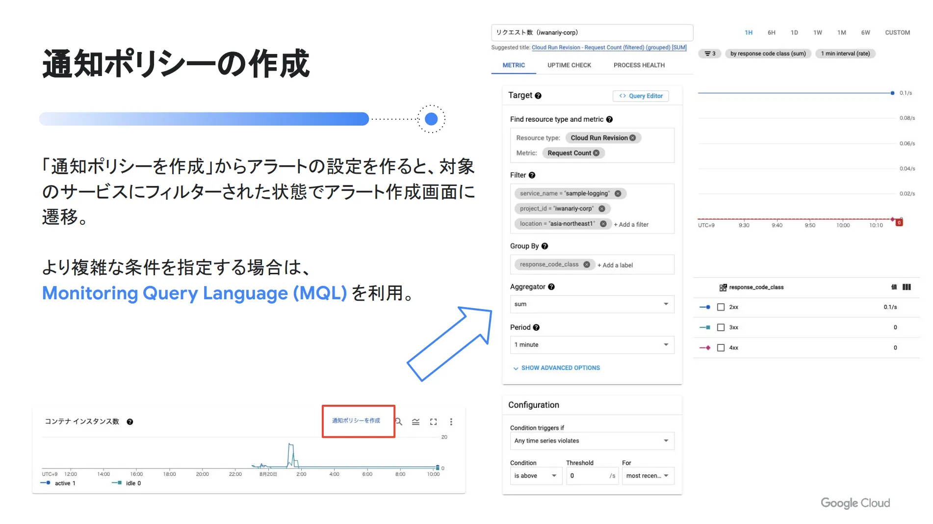 通知ポリシー