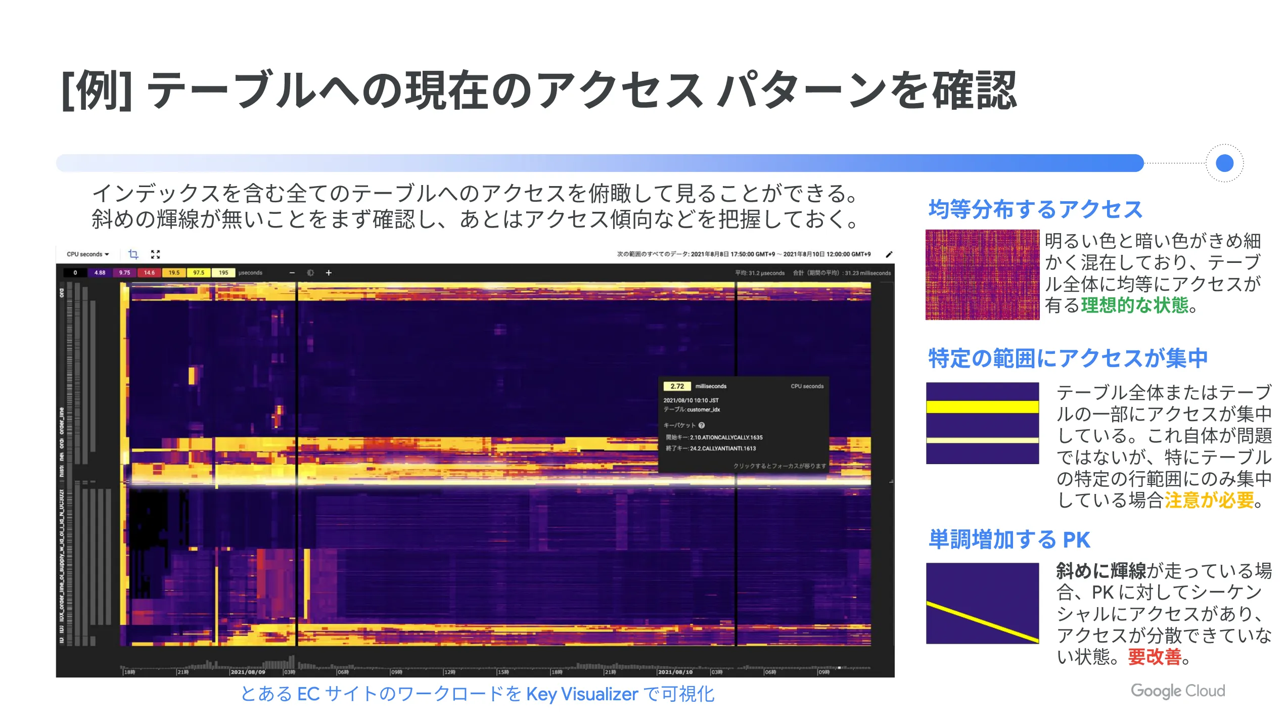 パターン