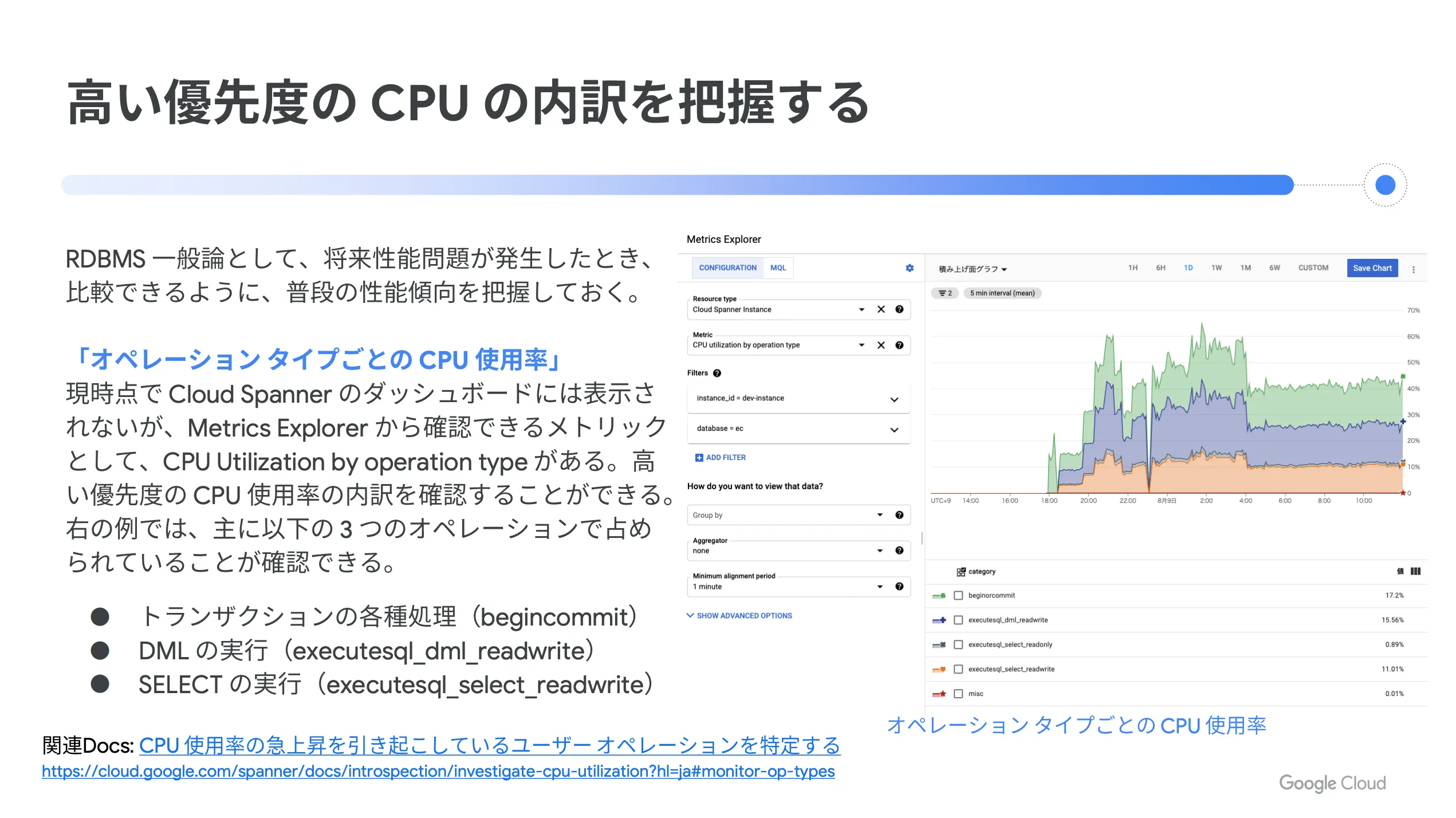 アクセス