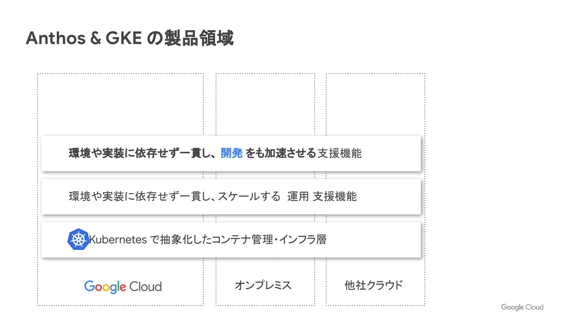 製品領域