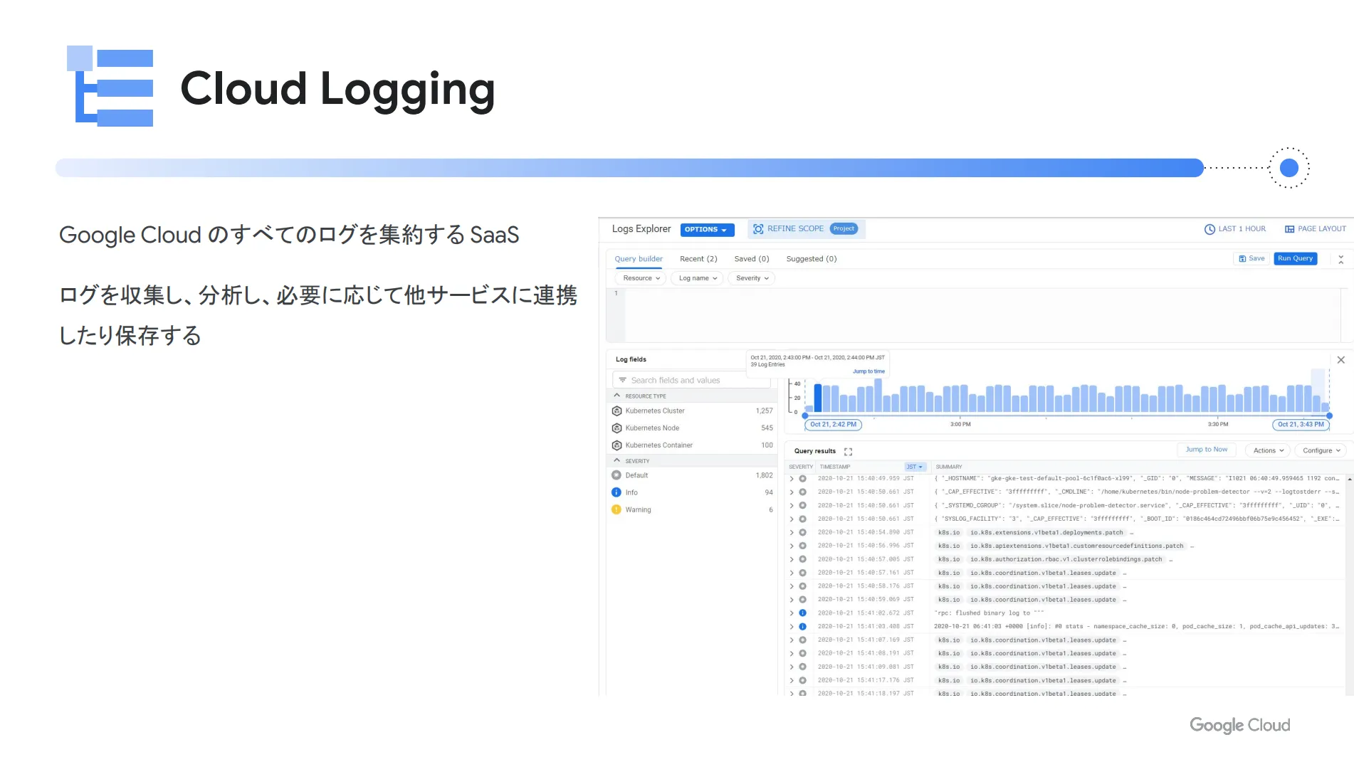 Cloud Logging