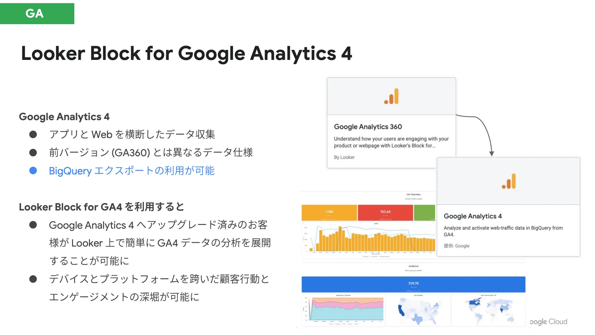 Google Analytics 4