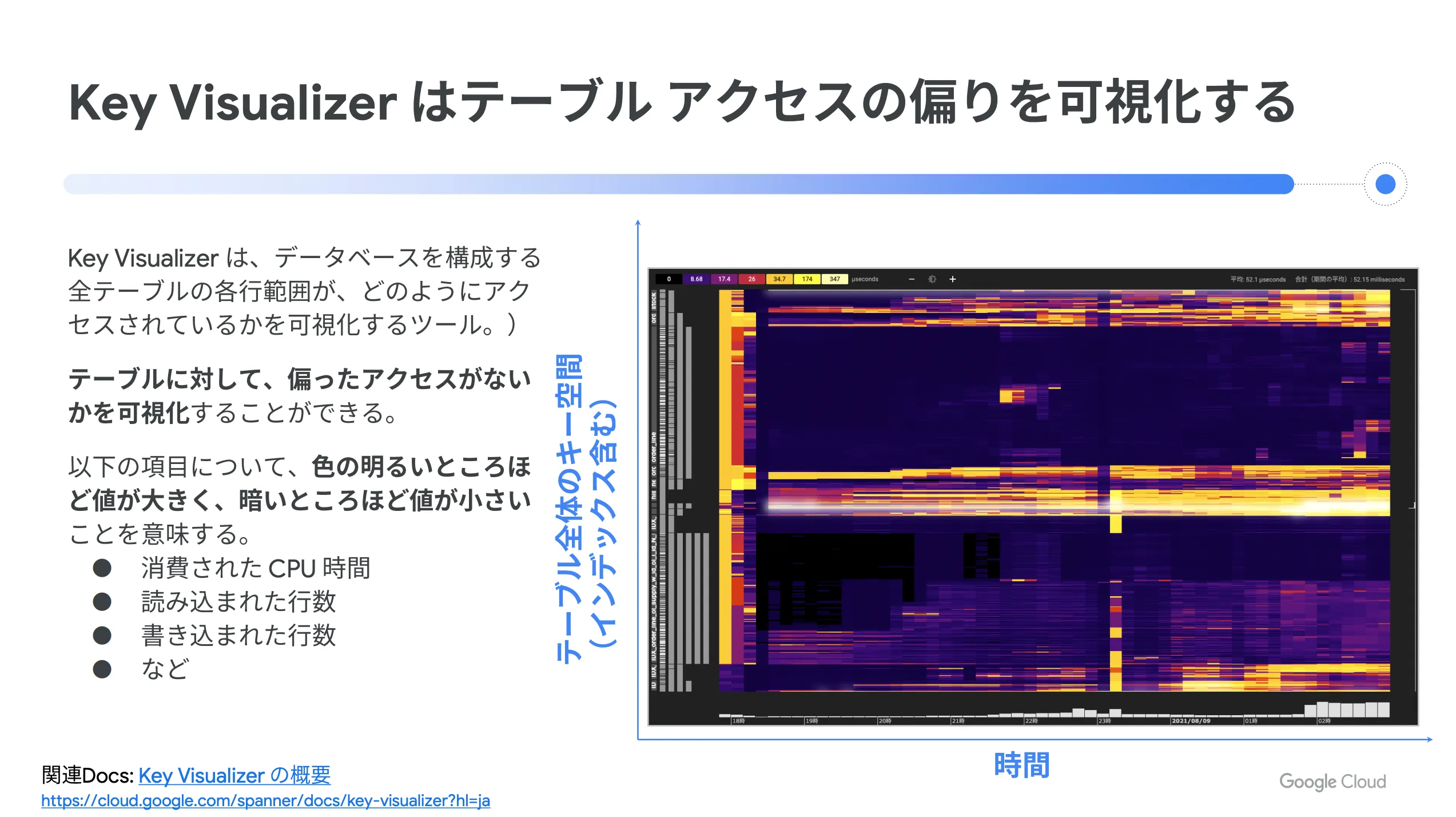 Key Visualizer