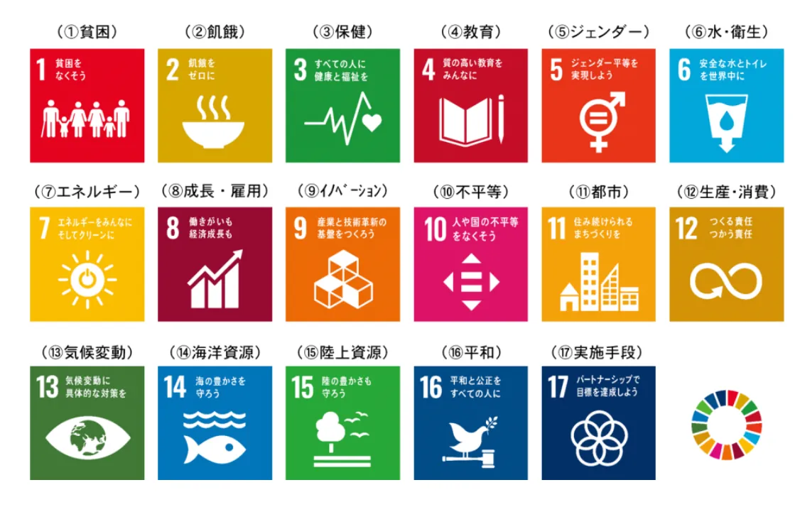 SDGs