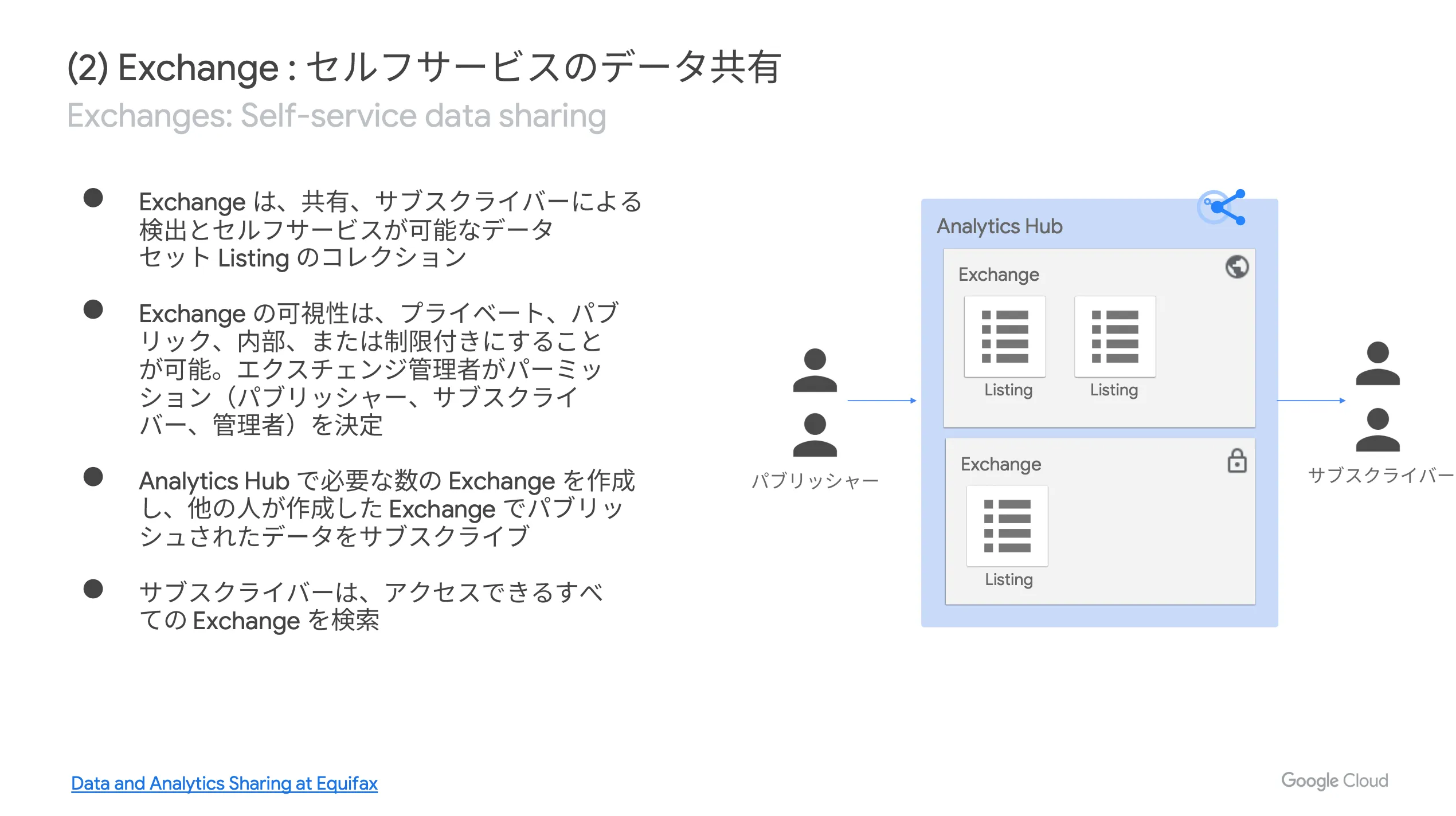 エクスチェンジ