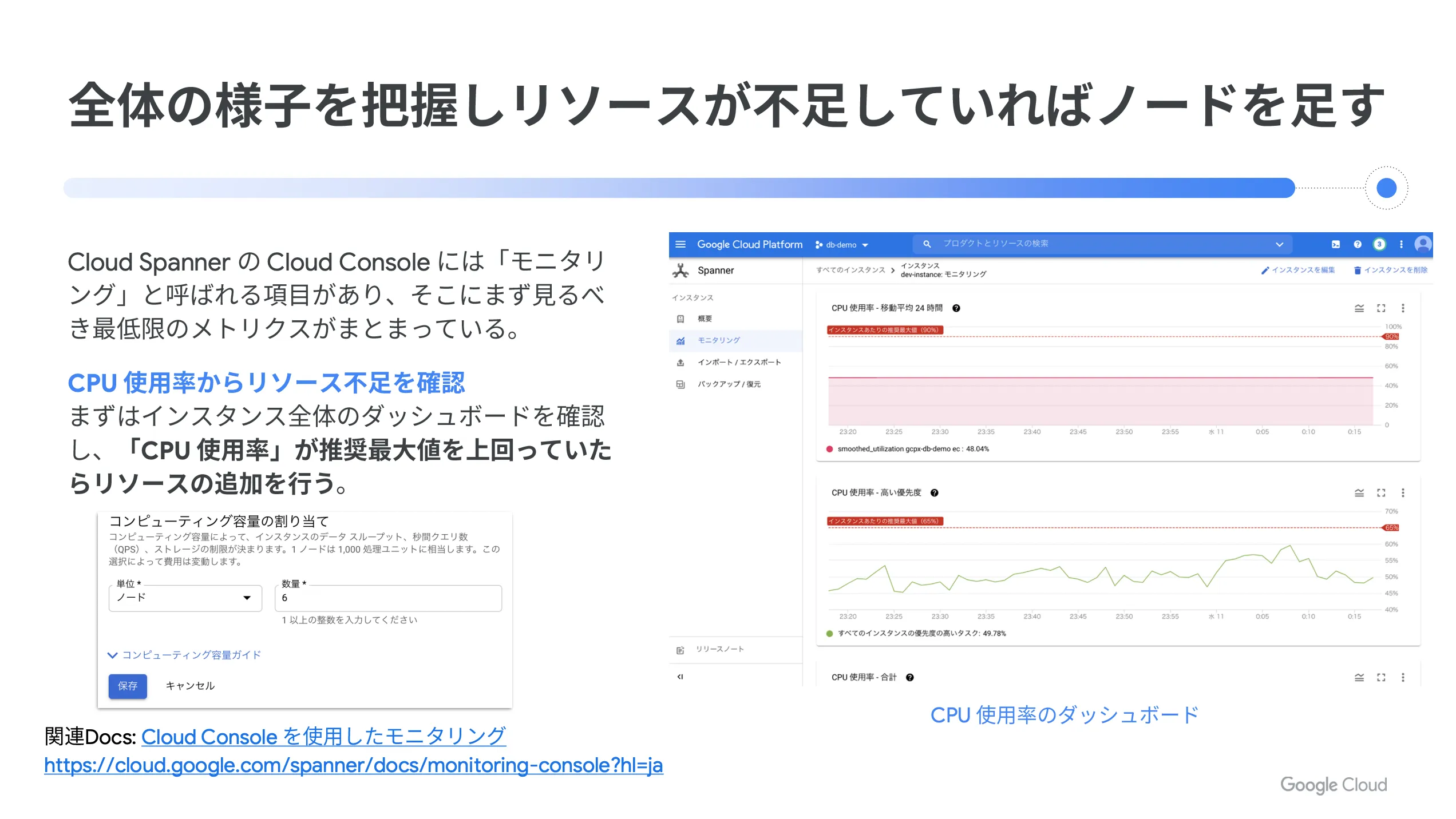 ノードたす