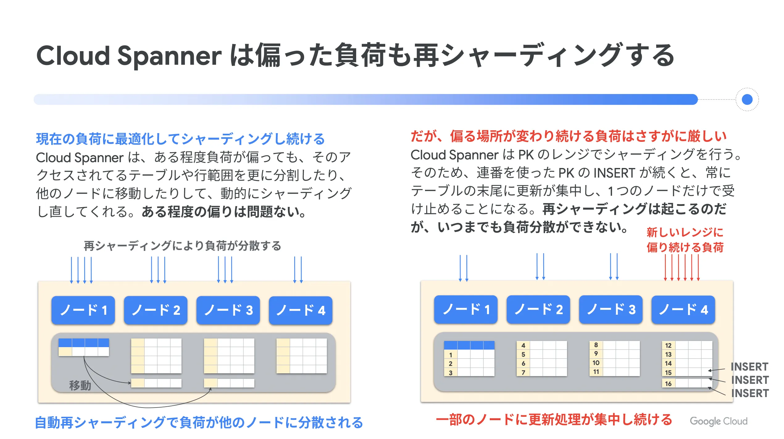 際シャー