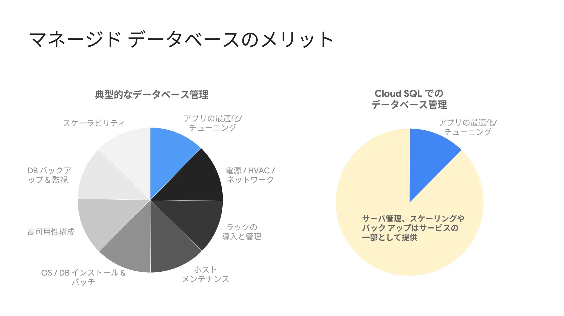 メリット