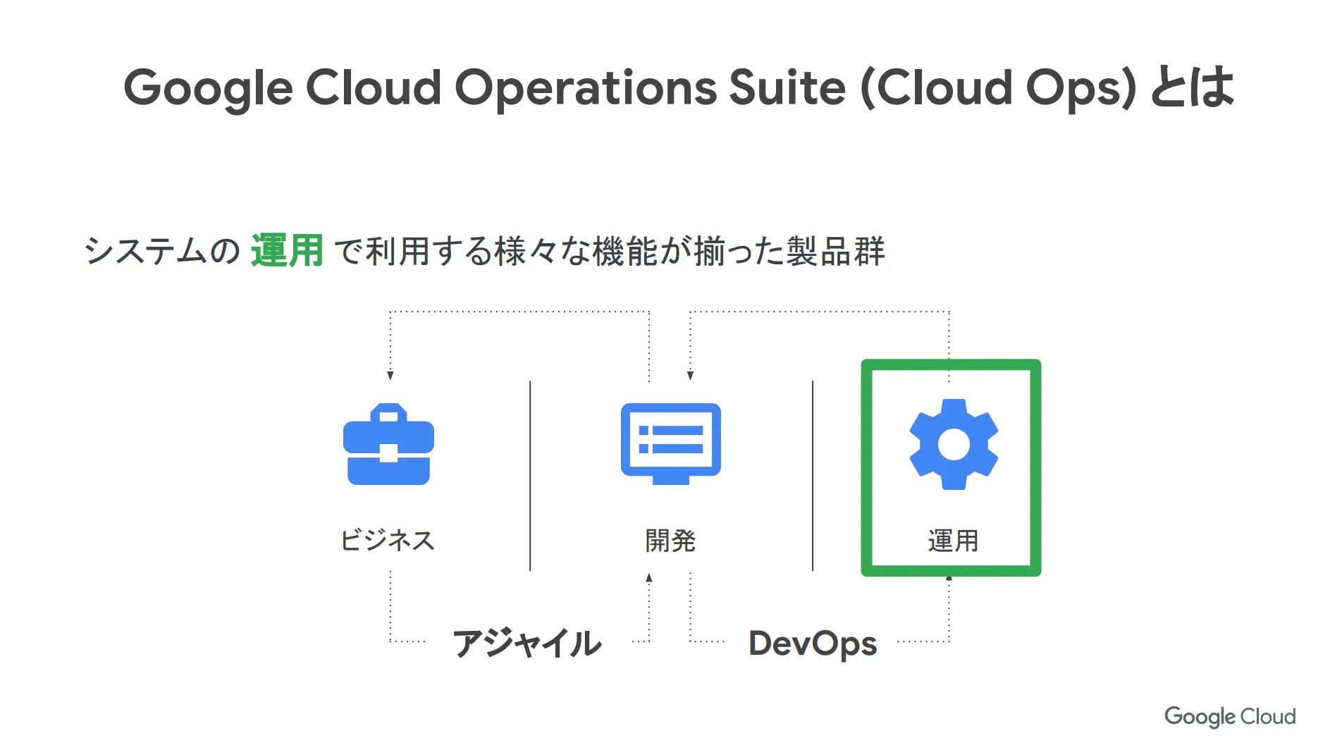 cloud ops