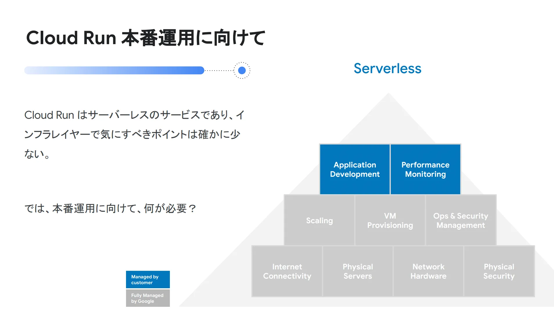 本番運用