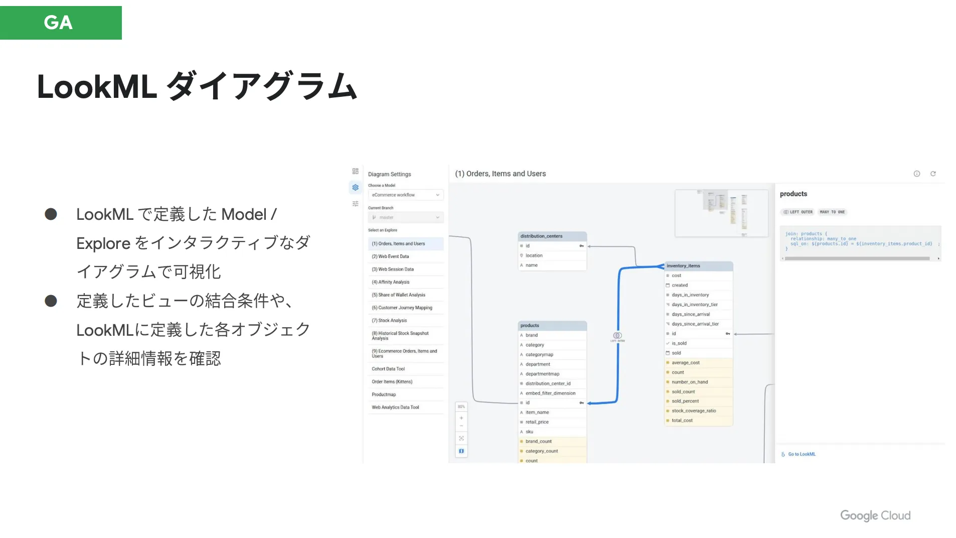 ダイアグラム