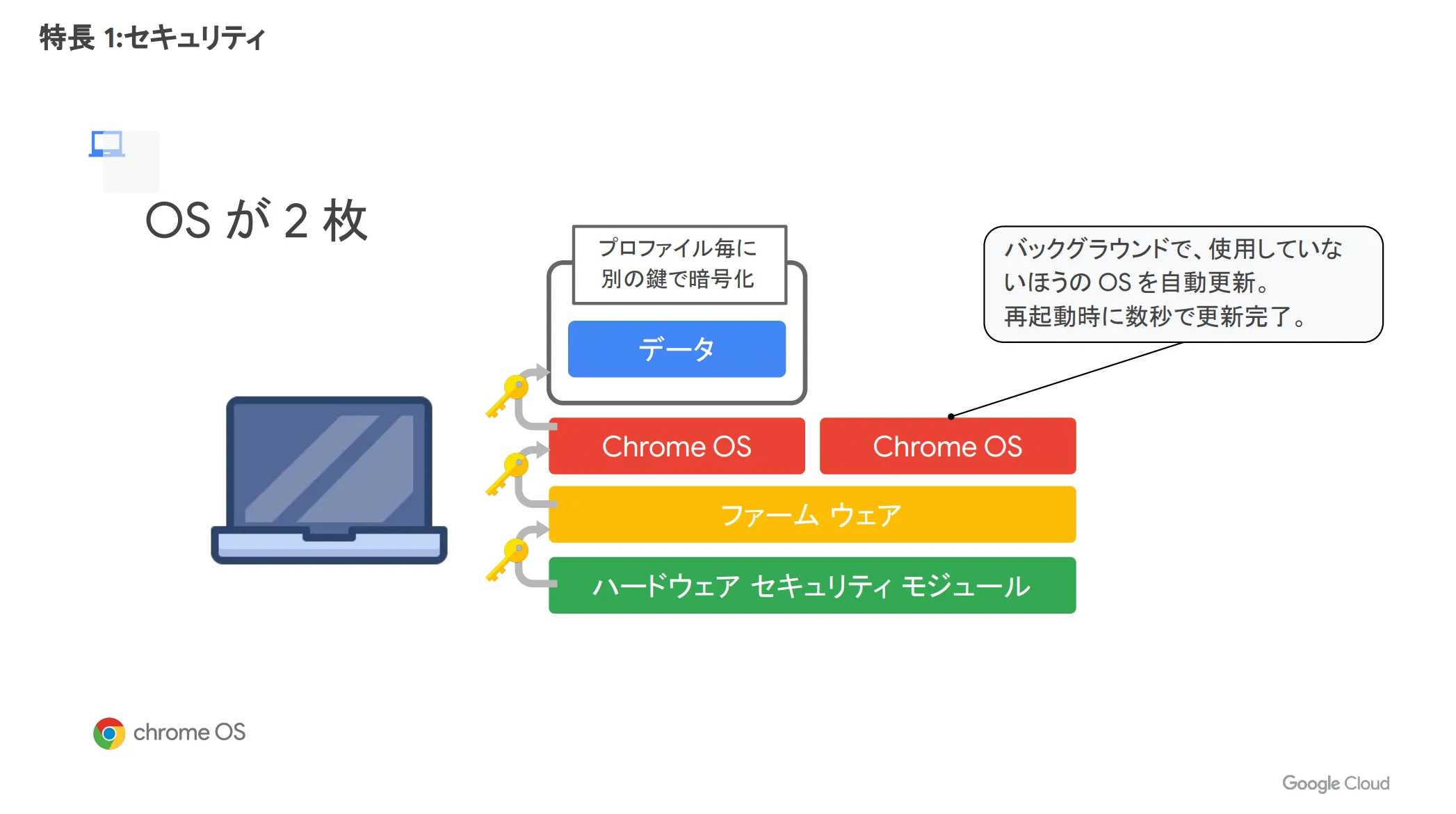 OS2枚