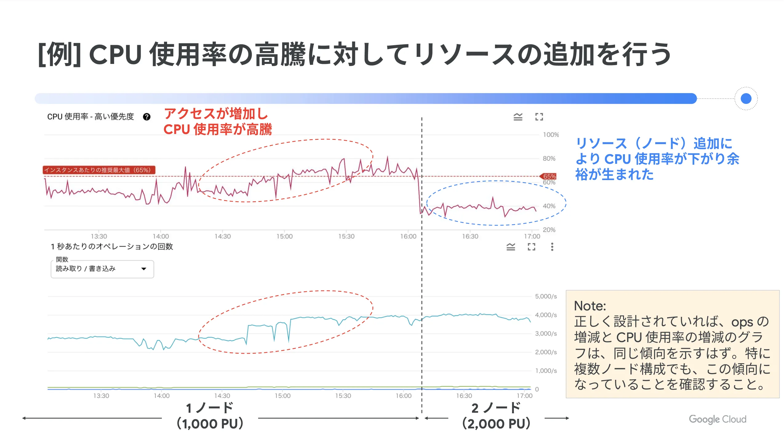 れい