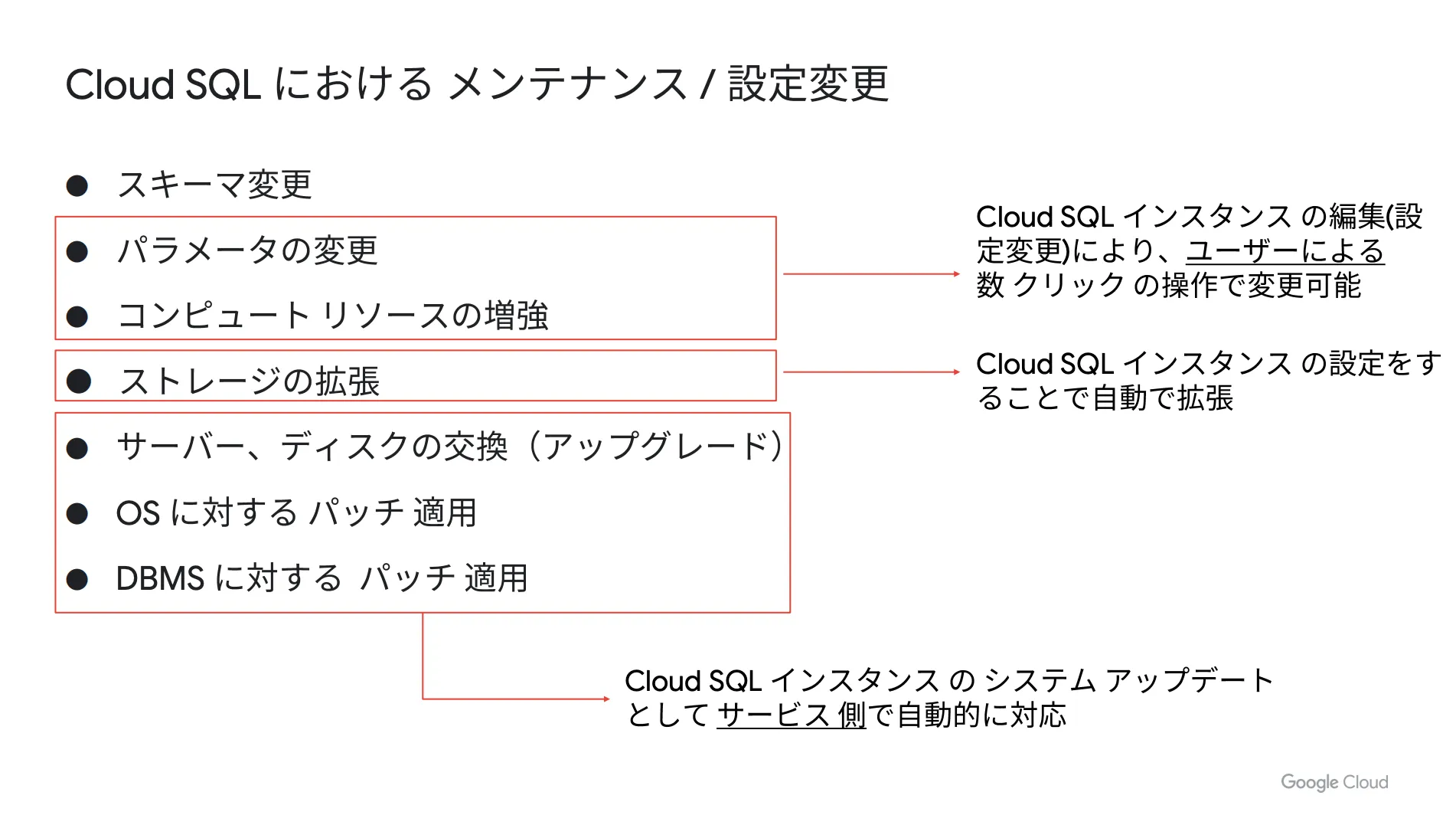 改