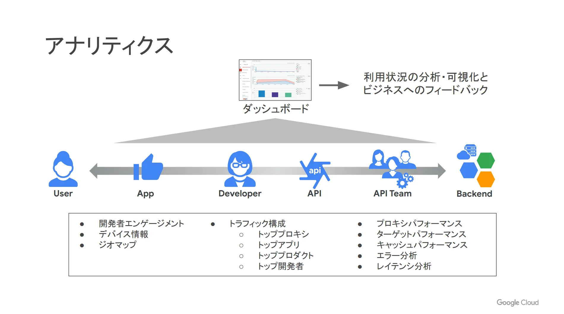 アナリティクス