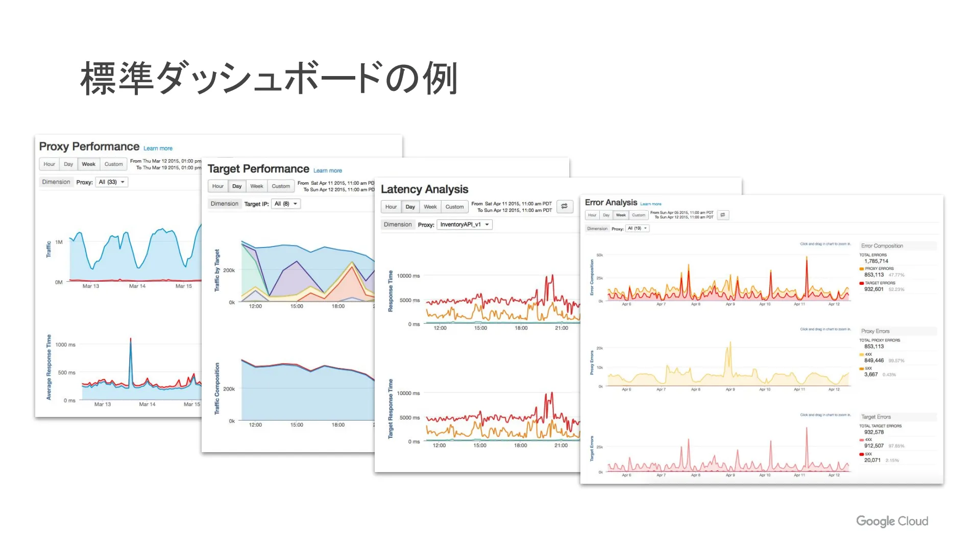 ダッシュボード