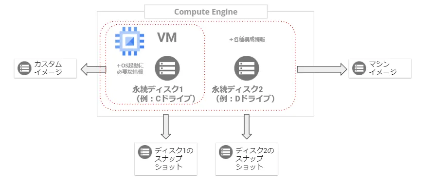 gcp-vm-backup-1