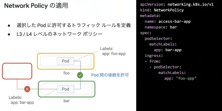 Network Policyの適用