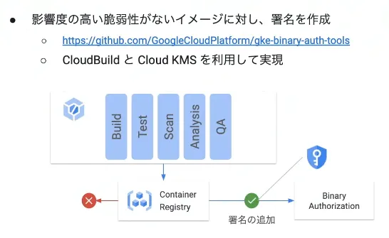 影響度の高い脆弱性がないイメージに対して署名を作成