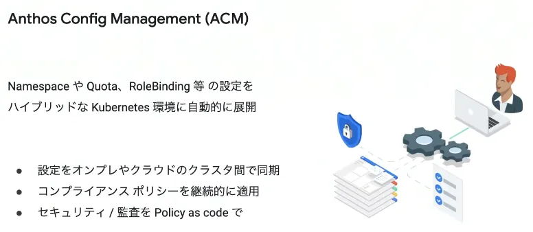 ACMによるポリシー管理の仕組み