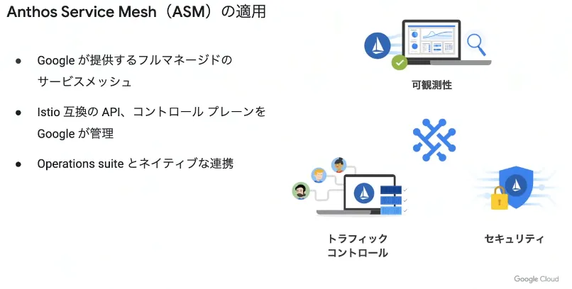 Anthos Service Meshの概要