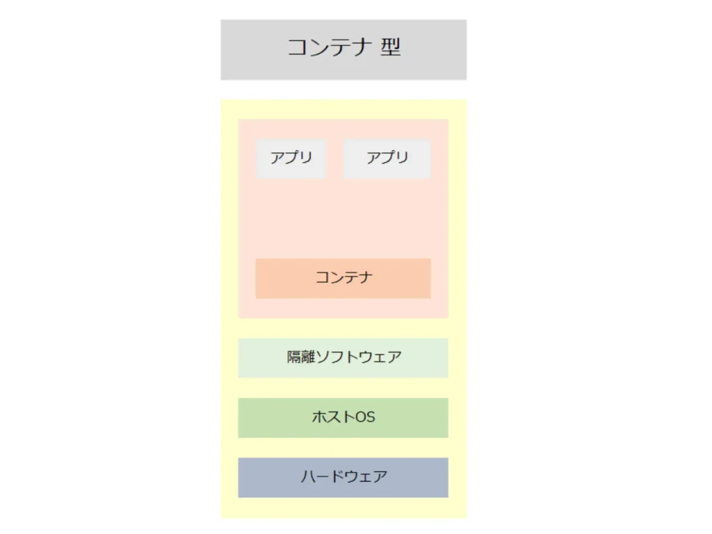 コンテナイメージ解説