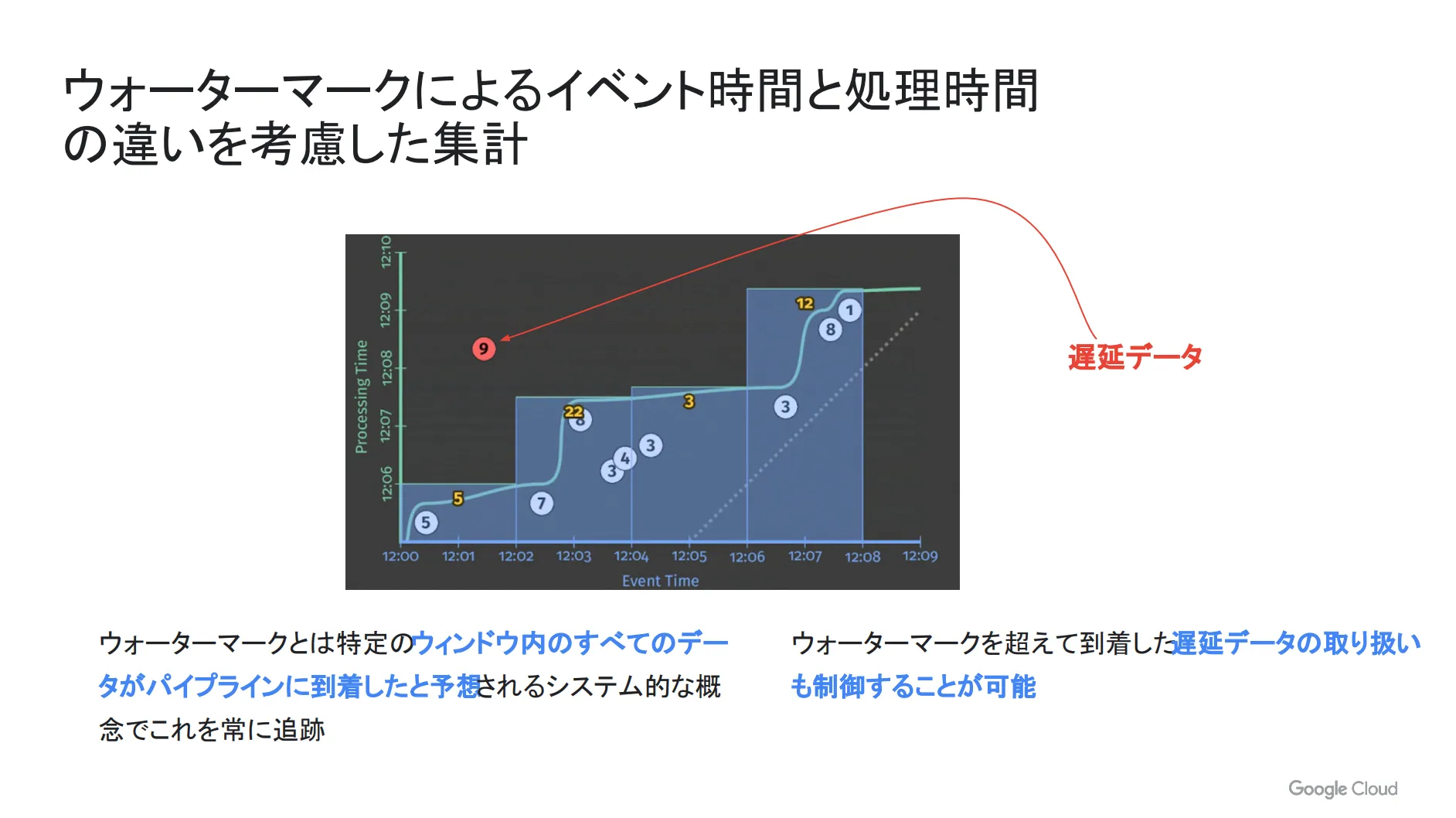 ウォーターマーク