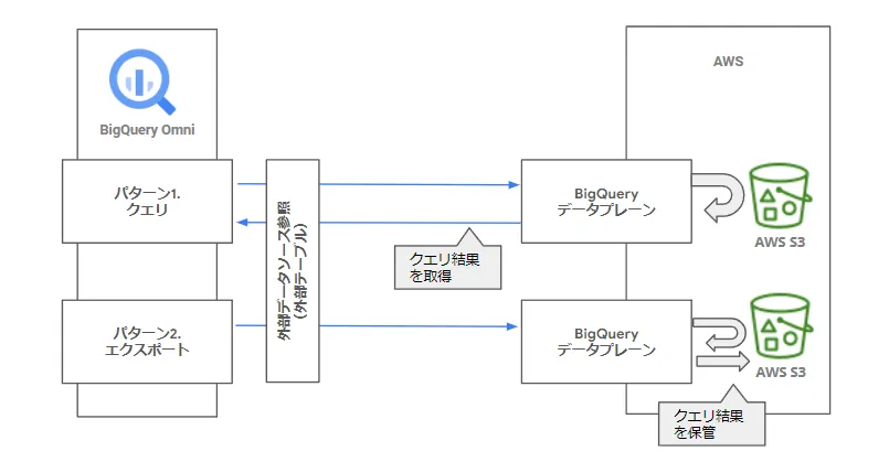 クエリとエクスポート