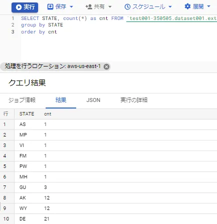 州でグルーピング、カウント（昇順）