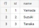 ID 列とNAME 列