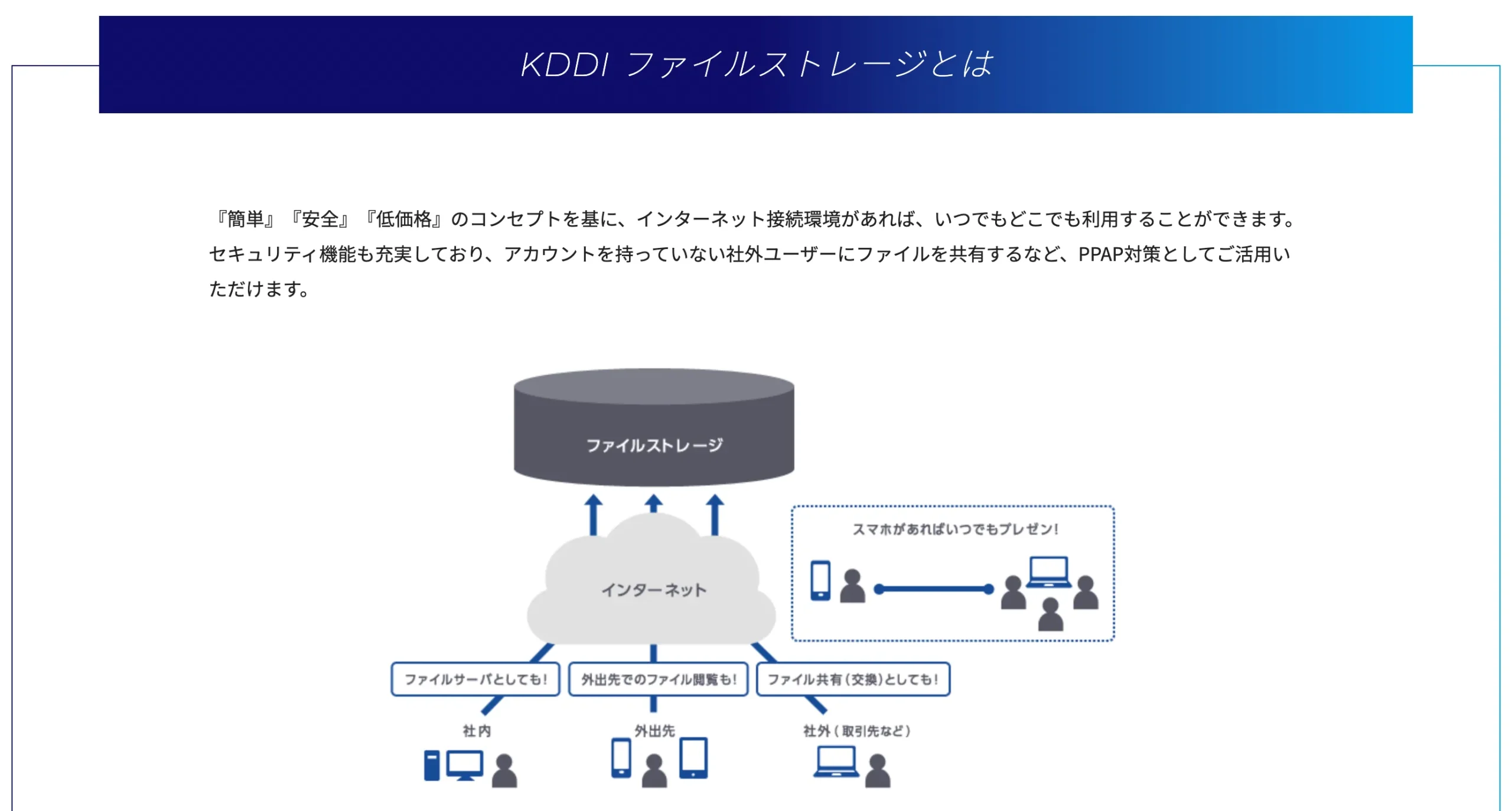 KDDIファイルストレージ